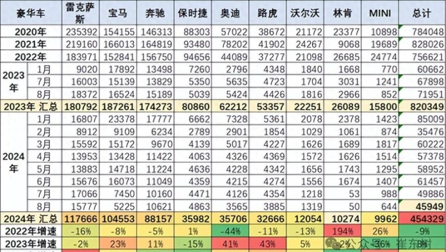 雷克萨斯依然在广州热销：日系车整体下行的背景下其竞争力解析