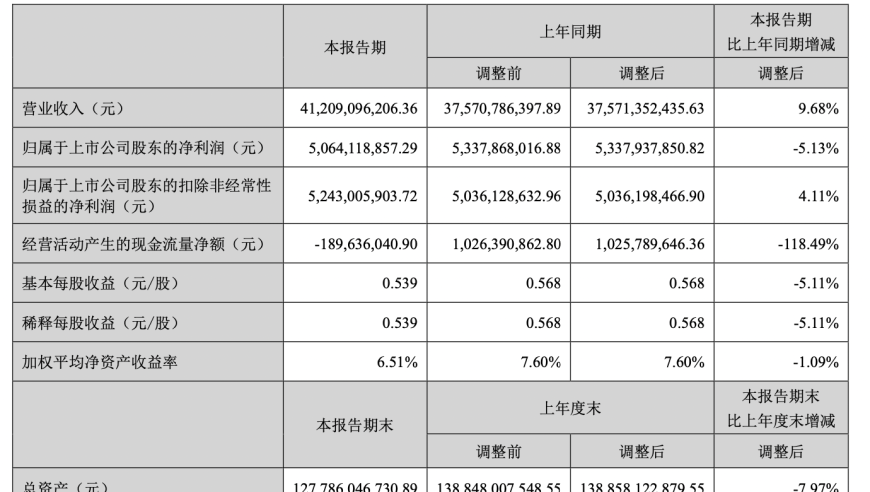 海康威视遭大规模裁员：2024上半年经营现金流量出现巨额亏损