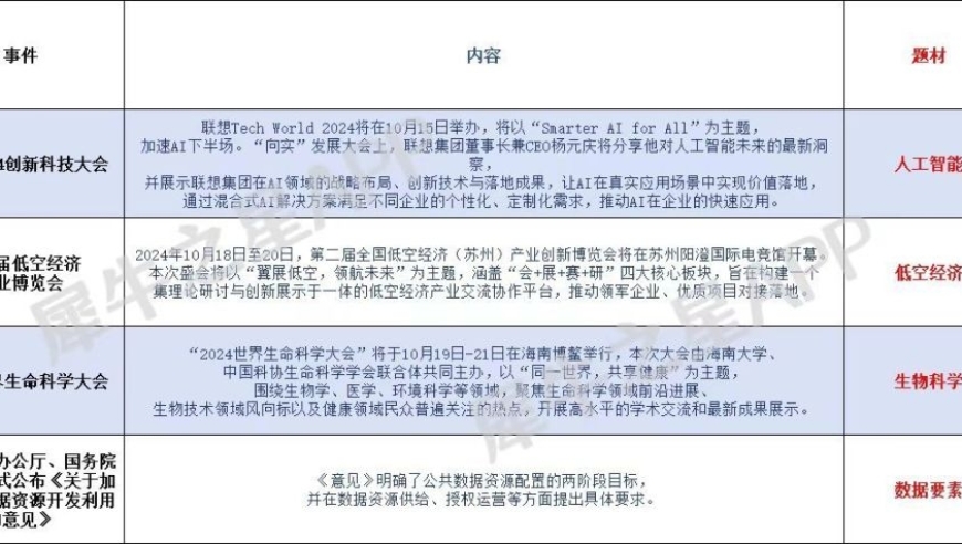 股市上涨导致集体回调，财政会议结束后市场走向如何？