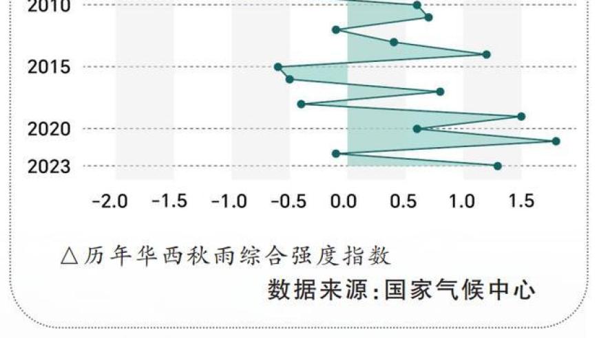 华西秋雨：生动展示气象数据中的“多变面孔”