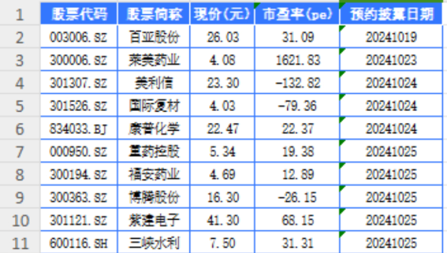 渝股三季报开始披露，百亚股份、莱美药业表现抢眼