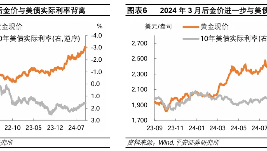 黄金价格：未来趋势展望及风险评估

黄金价格：黄金的当前动态及其可能的未来走势分析