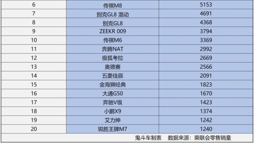 9月MPV销量榜：赛那逆袭夺冠，新款车型表现抢眼！