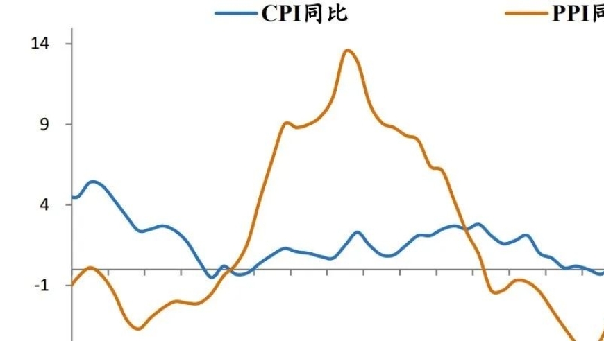 强化刺激政策实施，物价预期有望好转