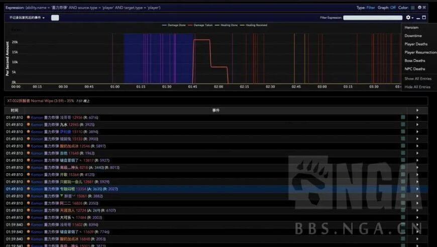 通过WCL（World of Warcraft Client）加速寻找团队内鬼的速度和效率!