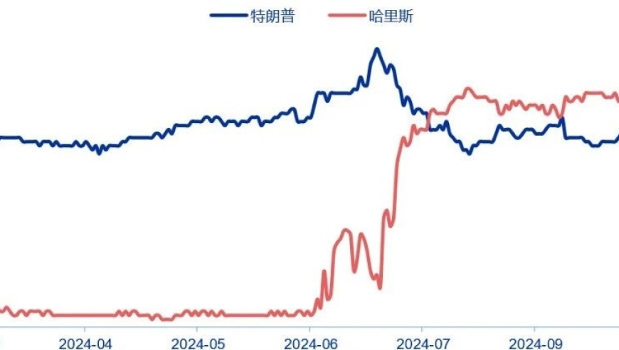 理解两个‘变量’：美国总统大选与美联储降息对全球经济的影响

优化后的美国总统大选及美联储降息：两个关键变量对未来经济走向的影响