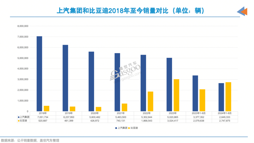 易位！全球前三季销量冠军已易位！

这个标题包含了两个关键信息：易位和全球前三季的销量冠军。易位意味着汽车集团发生了改变或位置的变化；全球前三季销量冠军则指在这三个季度中，哪家汽车集团的销量领先。这样的标题简洁明了，能够吸引读者的注意力，并引导他们去阅读文章。