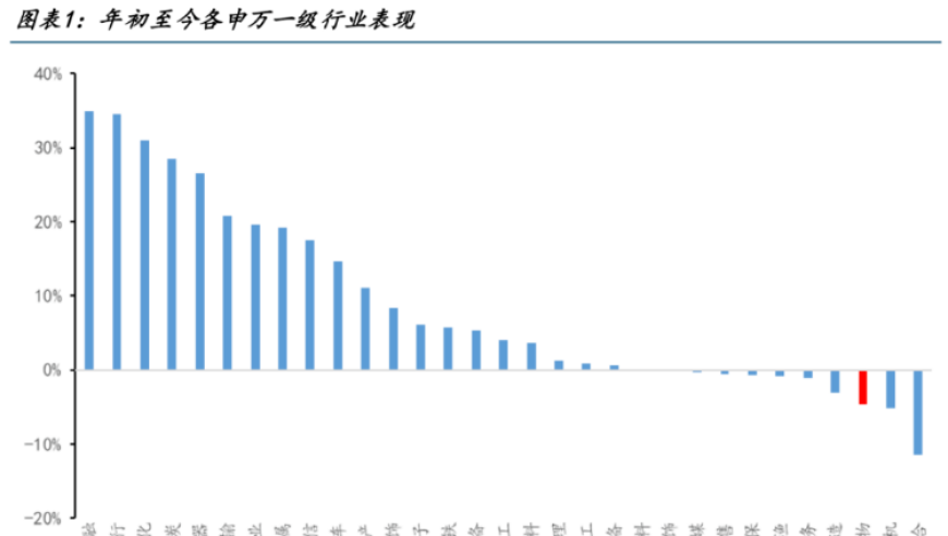 新周期下，医药行业如何保持不败神话？