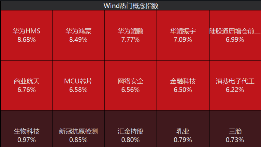 市场沸腾：4800多只股票涨幅超20%，牛市第二阶段来了！需警惕的两点是关键