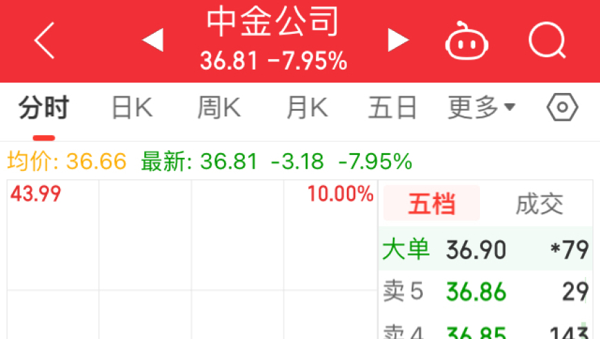 中金公司：拖累券商板块的疲软表现，牛市旗手或陷入尴尬开局？