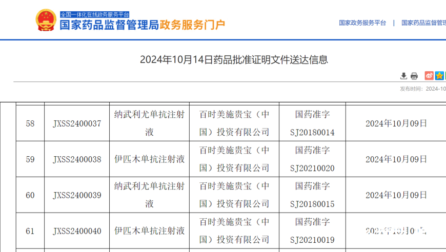 双免疫联合治疗扩张至结直肠癌患者：新的医疗突破