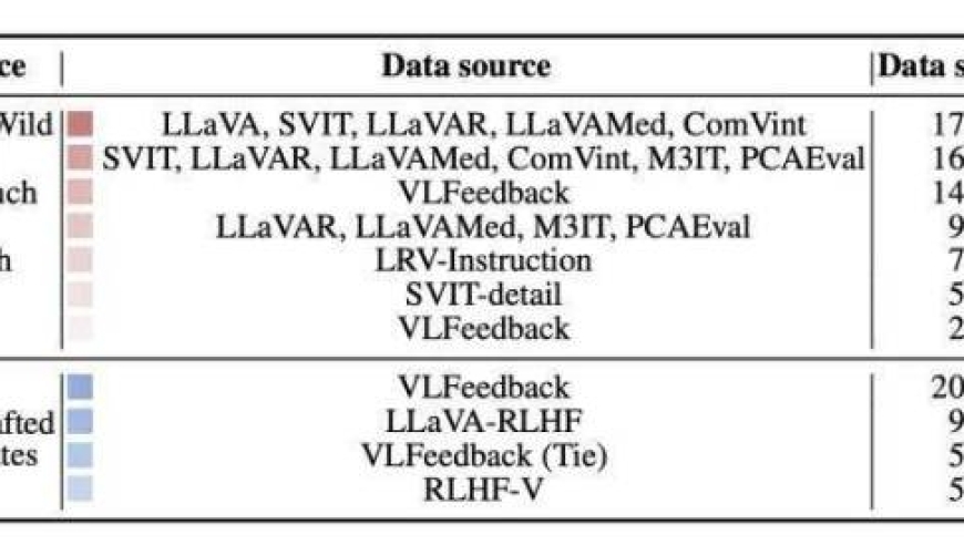 革新性多模态大模型评测工具LLaVA-Critic的全面评估：实现开源