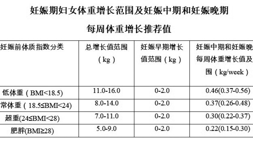 提升生活质量：从饮食平衡开始 - 做自己健康的负责人