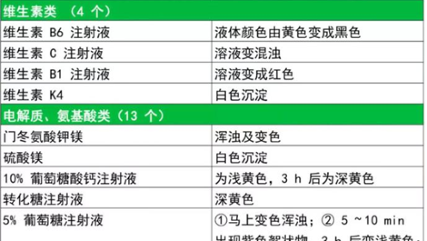 确保用药安全，头孢哌酮+奥美拉唑的用药注意事项：务必关注此细节！