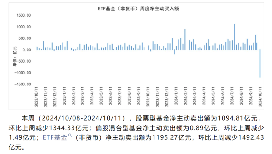 金融市场‘狂热’一周后，各界投资者的众生相呈现