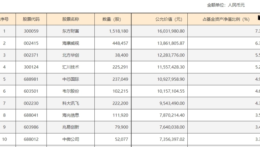 高效开发与分享：推动半导体和前沿信息技术的发展趋势