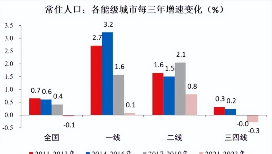 城市生活：三四线城市的别样魅力