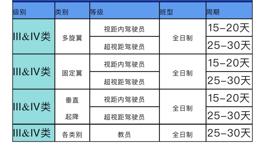 无人机操控员行业巨大需求引致严重短缺：学员诉苦无人能做且薪水低?