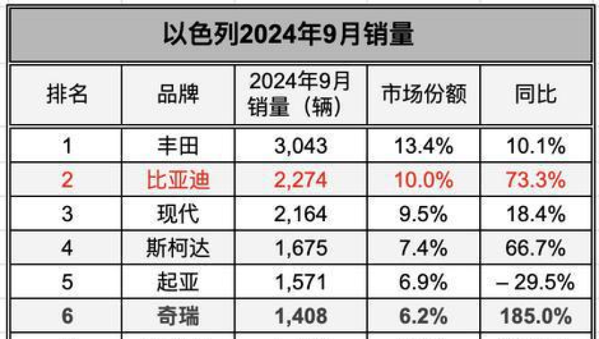 中国品牌在以色列市场的销售情况分析