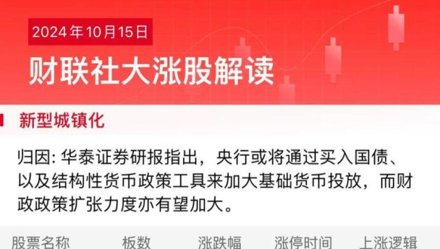 暴跌的股市：沪指险守3200点，顺周期板块普遍低迷，但部分细分领域却逆市崛起