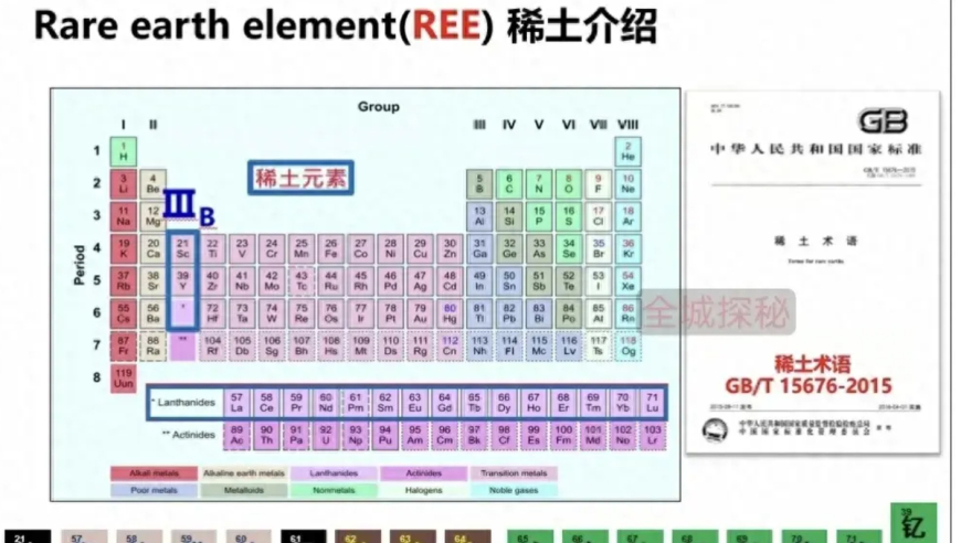 中国如何主导全球稀土市场：未建立稀土版 中国的稀土资源如何在国际稀土市场中占据优势？ 为什么没有成立一个像欧佩克那样的国际稀土组织？