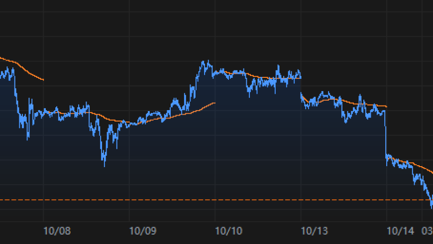 WTI股价狂跌5%，加剧专家担忧沙特加大产量抢占市场份额

或者

WTI大挫5%，或将引发沙特增产之战，加剧能源市场紧张局势