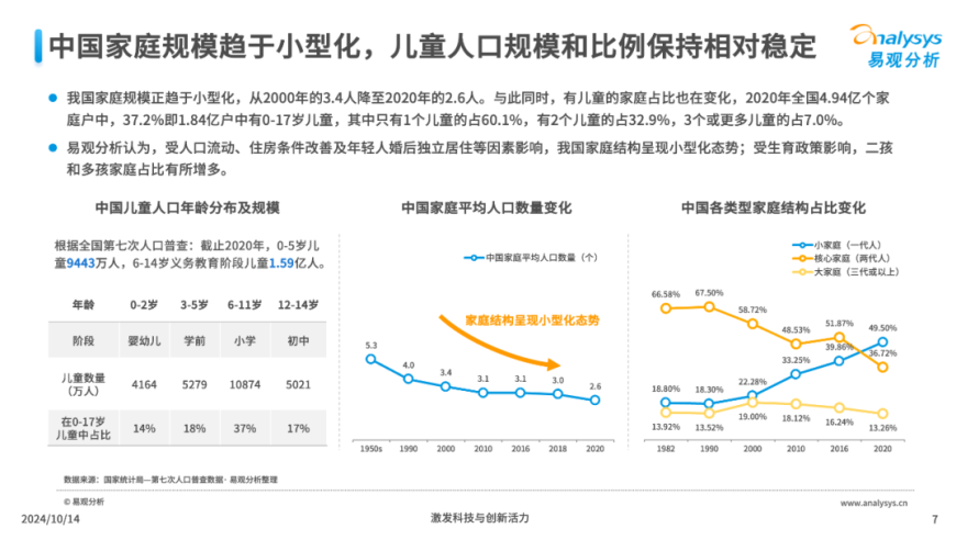 AI育儿视角：洞悉儿童需求及行为趋势，掌握关键育儿策略