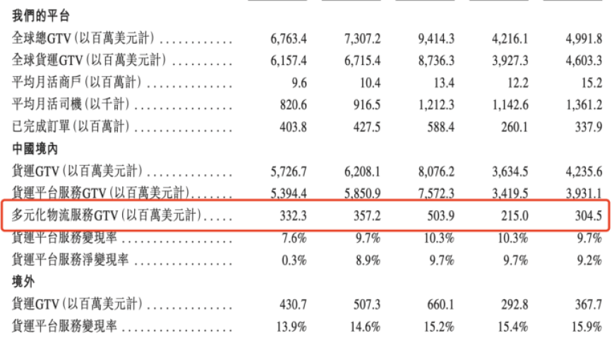 货拉拉：轻松赚钱的在线平台，让你的财富快速累积！