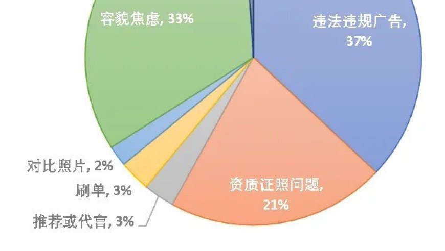 男友一句惊吓话，36岁女子因抽脂手术差点丧命