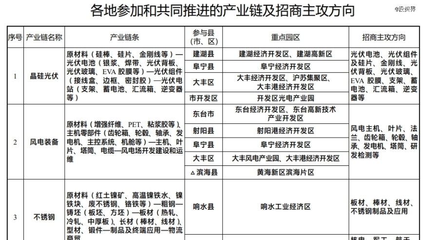 盐城市：绿色发展的崛起之都