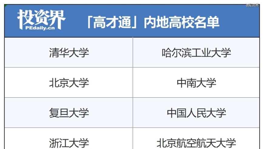 海量资讯！香港抢人政策放开，22所内地大学毕业生可赴港就业