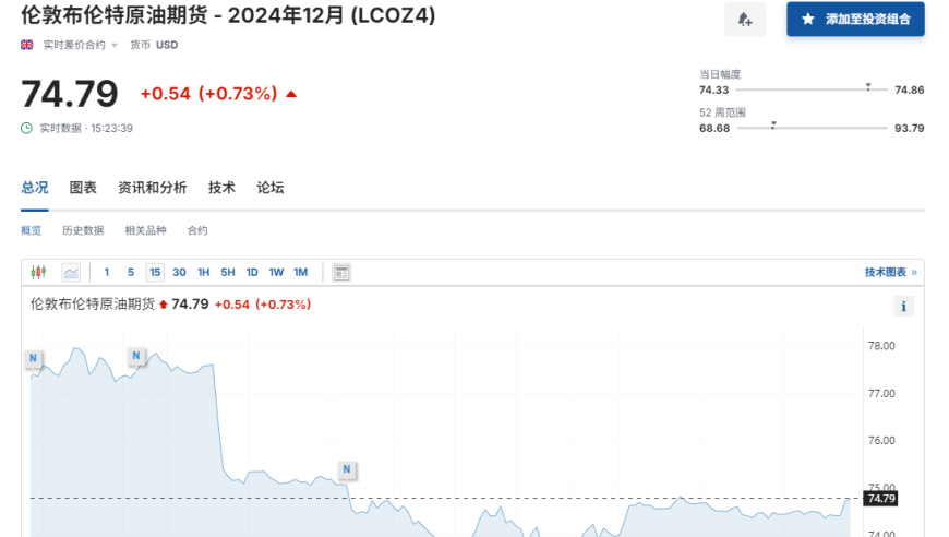 IEA发布报告称，买方市场正在改变全球能源价格，预计未来能源价格将进一步下降