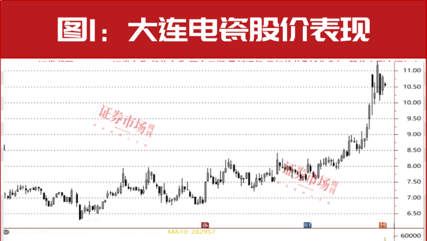 关注! 三季报盈利预增10倍的股票名单揭晓! 紧急推荐多家盈利能力强劲细分龙头已涨50%