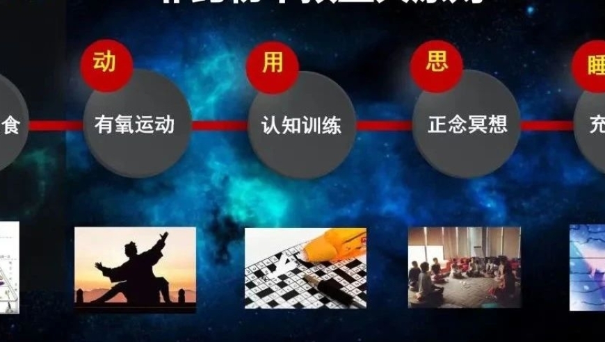 1. 阿尔茨海默病：了解关键六点，让你及家人远离疾病
2. 深度解析阿尔茨海默病：人们最关心的问题和应对策略
3. 阿尔茨海默病：深度剖析六个关键问题及其影响
4. 理解并防范阿尔茨海默病：解决人们对六个常见问题的关注
5. 简要概述阿尔茨海默病六大核心问题：让你和家人受益