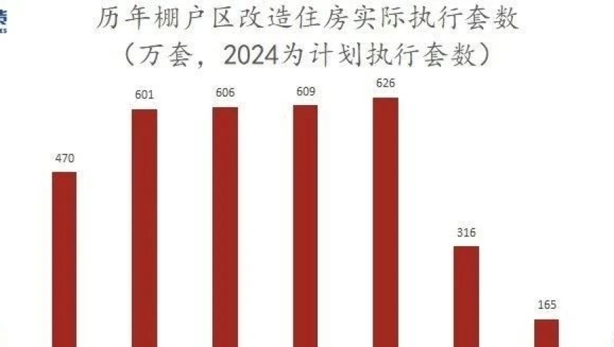 房价调控下的地产股行情分析：