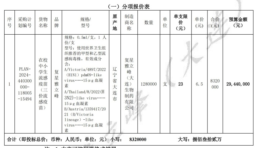 流感疫苗现报6.5元/支，低价逼近一罐蜂蜜冰城