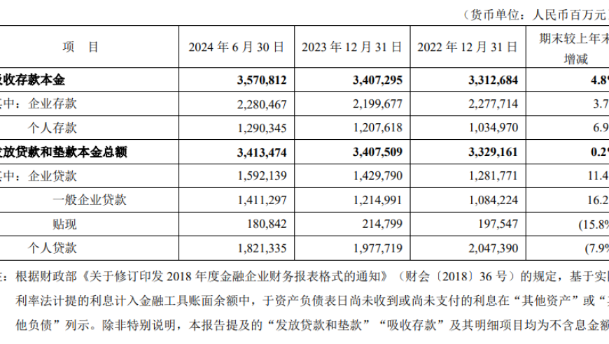 平安银行CEO遭调查，信用卡业务受影响？