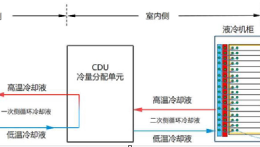 电子产业新风口：芯片市场的热度不容忽视，要密切关注