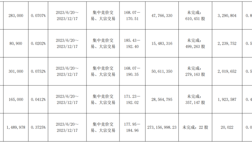 东鹏饮料股东分享财富：40亿元分红未果 林木勤的战投何去何从？