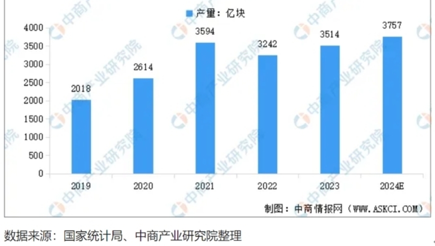 半导体行业景气度持续提升，机构对科技创新活力给予积极评价