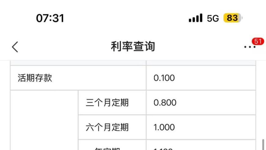 年内第二轮存款利率调整正式实施：工行、建行、交行等银行下调25百分点