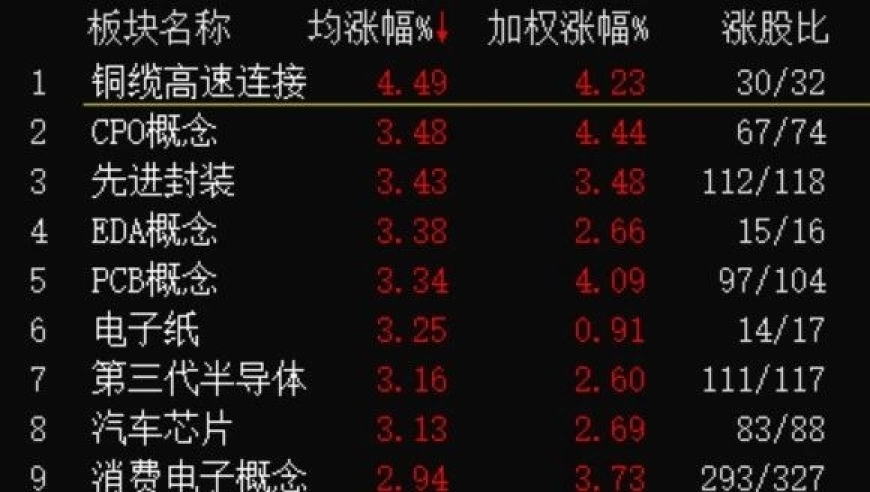 2024年10月18日午盘观点与教学：详解今日股市动态及投资策略

解读2024年10月18日午盘行情，为您剖析投资策略

2024年10月18日午盘观察：股票市场走势分析与投资策略讲解