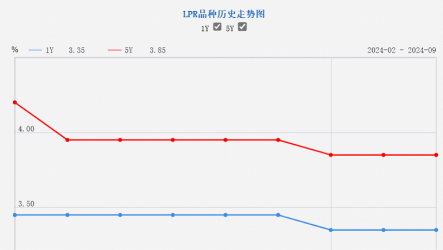 预计未来一周内，中国央行将再次释放鸽子蛋般的降息信号，对金融机构的融资成本产生影响。