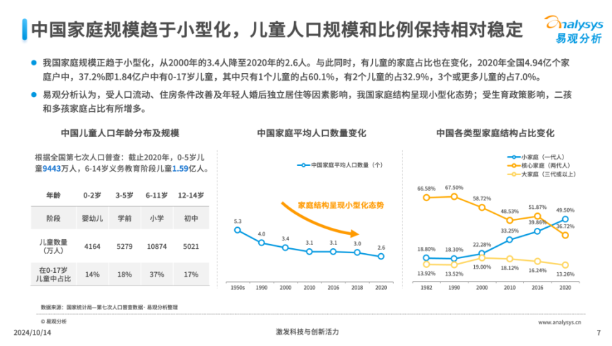 探析中国3-6岁儿童的网络需求与行为：以精准洞察驱动内容策略优化