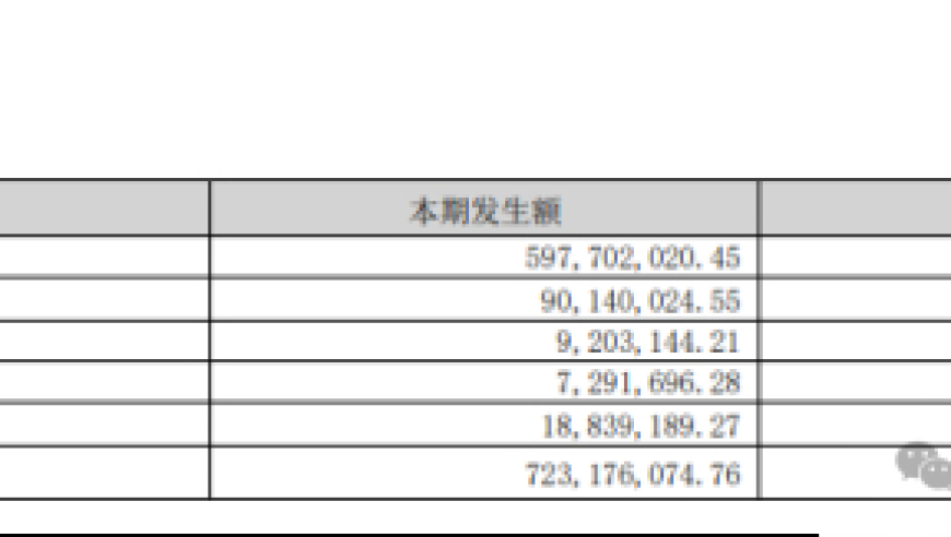 东北制药副总郑伟辞职：员工流动加剧暗示何种信号？