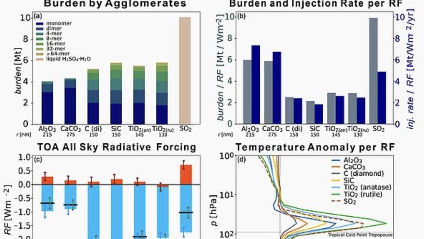 科学家研发全新冷却地球安全策略：革新性的技术揭示了保护地球的可能途径