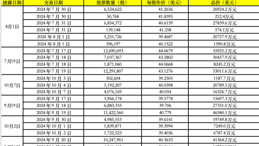 巴菲特巨资减持美银套现108亿美元：是否是对市场趋势的提前预警?