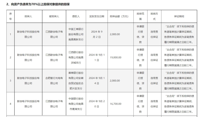 光学镜头龙头: 出现股权质押危机？为何控股股东的大股东持股仅七成仍坚守？

何以突破：光学镜头龙头因负债过高引发股权质押危机？股东七成持股被累计质押，公司困境还需持续观察