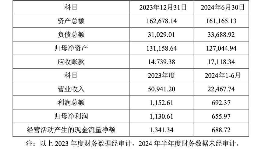 阳光电源高价收购上市公司：进军智能装备领域，优质资产注入公司未来之路