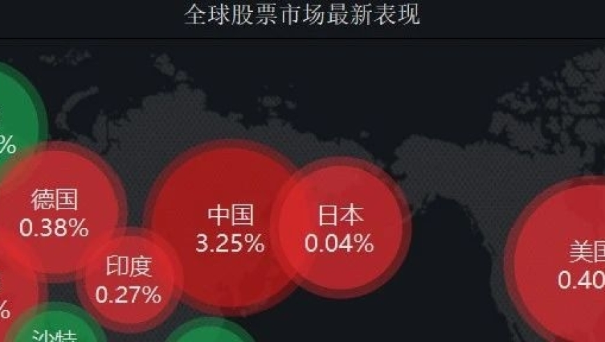 把握局势：大盘止跌后，这类机会开始显现